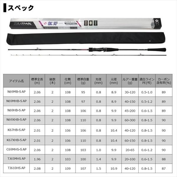 DAIWA（ダイワ） 紅牙 TJ65MHS AP 2020モデル (スピニング2ピース