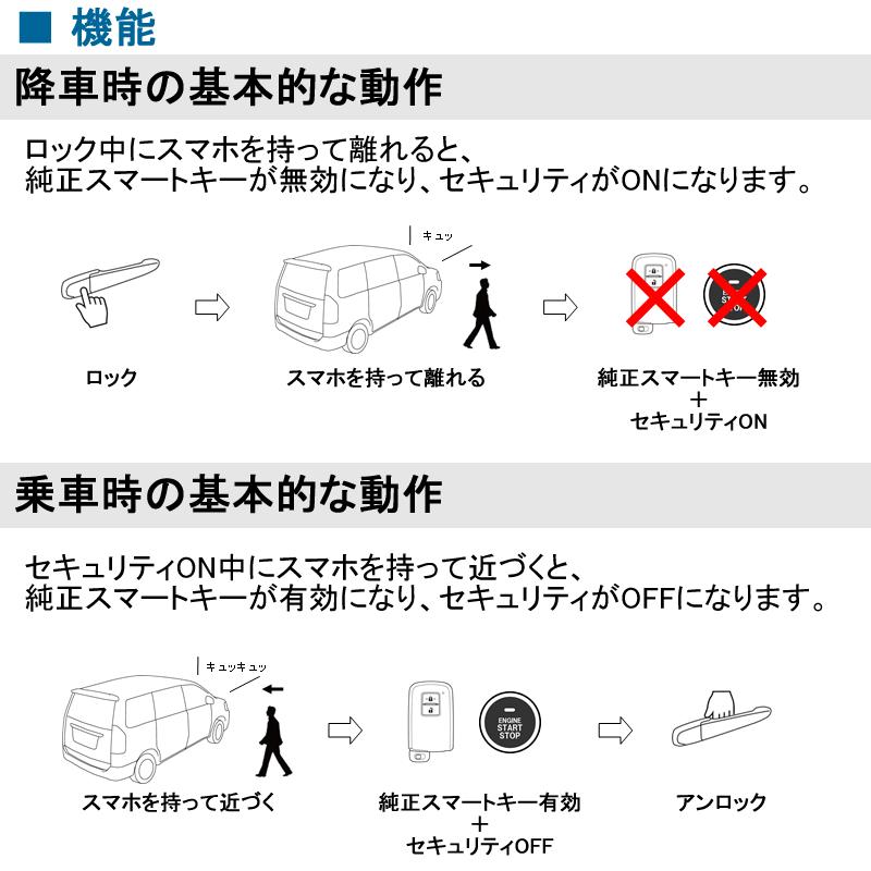 CANインベーダー対応セキュリティ【スマートガード3】 Ver1.1 : コム