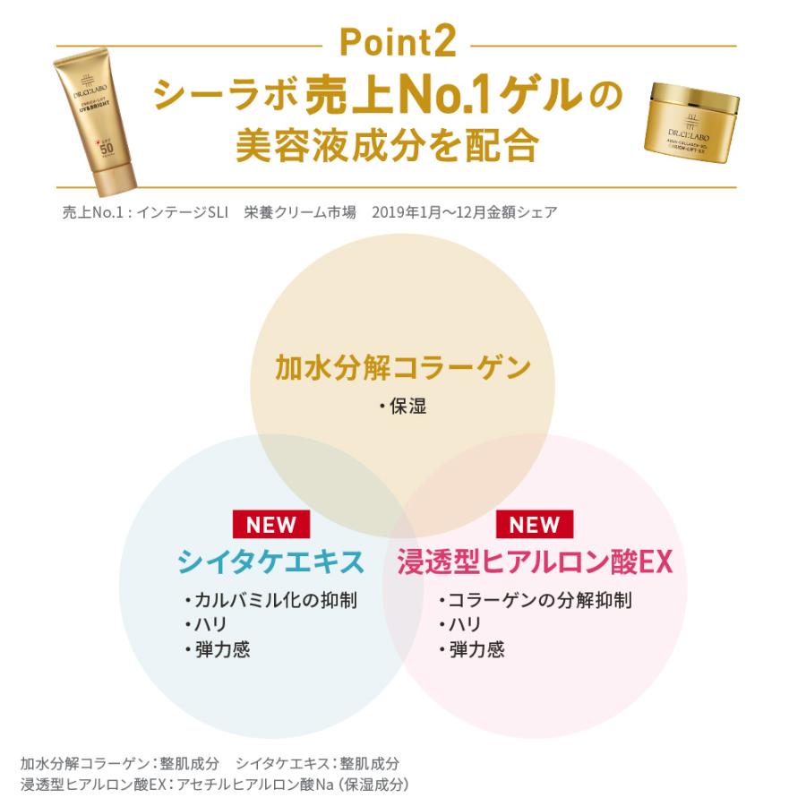Dr.Ci：Labo（ドクターシーラボ） 日焼け止め UV&BRIGHTエンリッチ