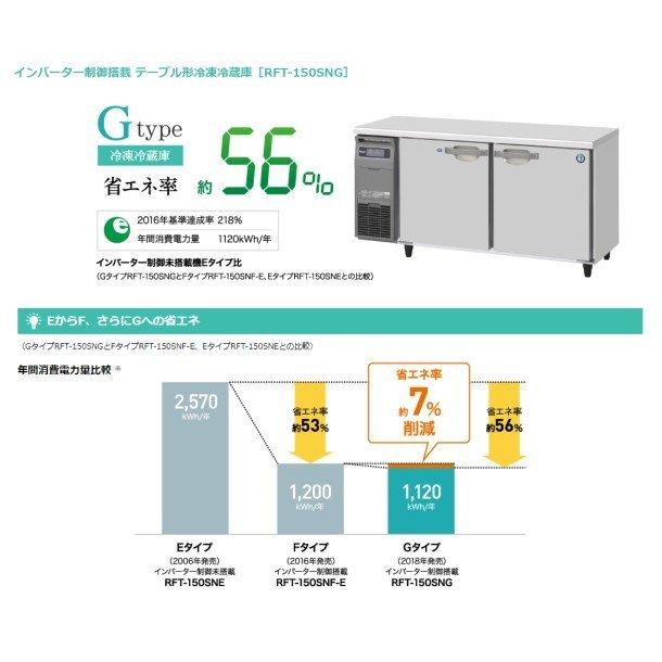 ホシザキ（HOSHIZAKI） テーブル形冷凍冷蔵庫 RFT-180SNG-1-R｜右