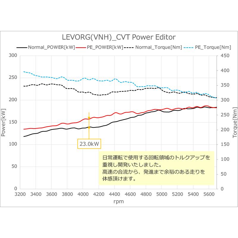 HKS（エッチケーエス） ブーストコントローラー 42018-AF003 パワー
