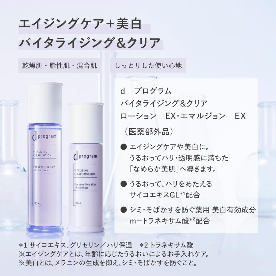 d program（dプログラム） NEW 資生堂 バイタライジング&クリア