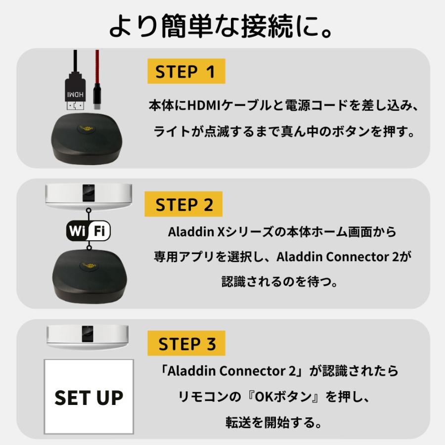 ワイヤレスHDMI Aladdin Connector2 アラジンコネクター2 / X2 Plus