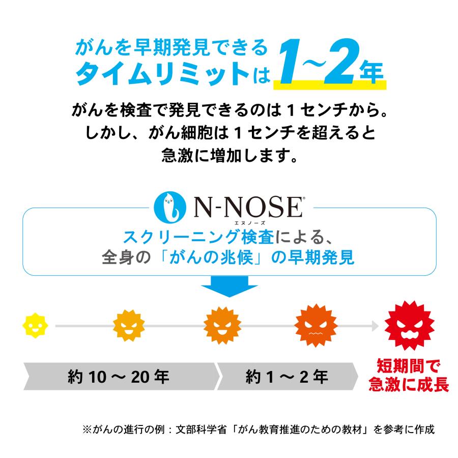 尿で全身のがんリスクを早期発見 がん検査キット N-NOSE 自宅 線虫 癌