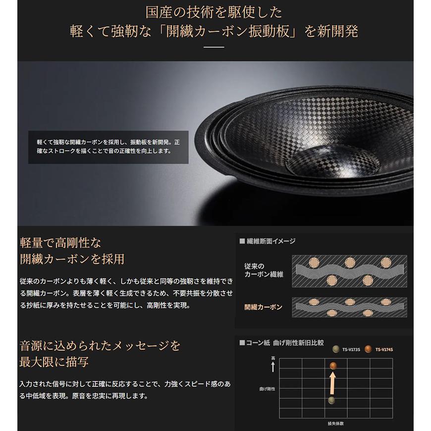 カロッツェリア TS-V174S pioneer パイオニア carrozzeria 17cm