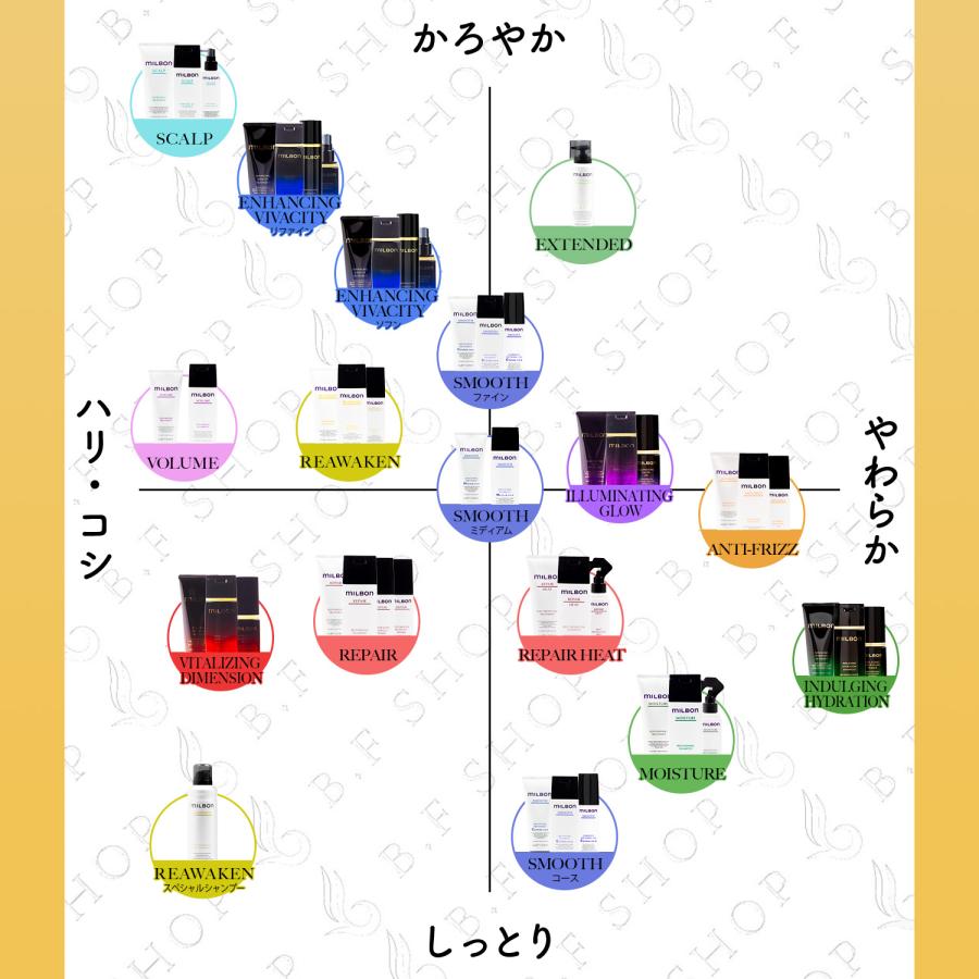 ミルボン リニューイング プライマー 120ml グローバル リアウェイクン