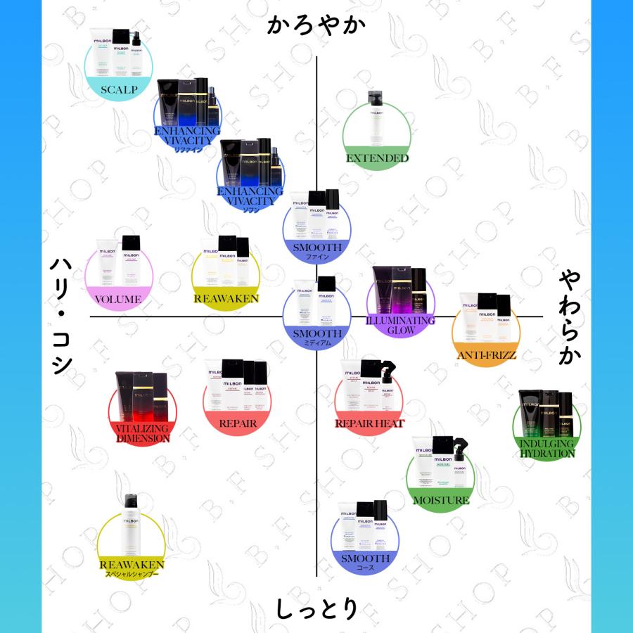 ミルボン ルミナス ボディファイングオイル F 120ml ファインヘア