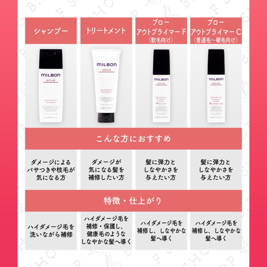 ミルボン リストラティブ ブローアウトプライマー F ファインヘア 120g