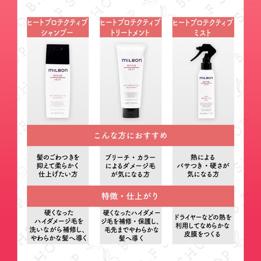 ミルボン ホームケアキット リストラティブ シャンプー