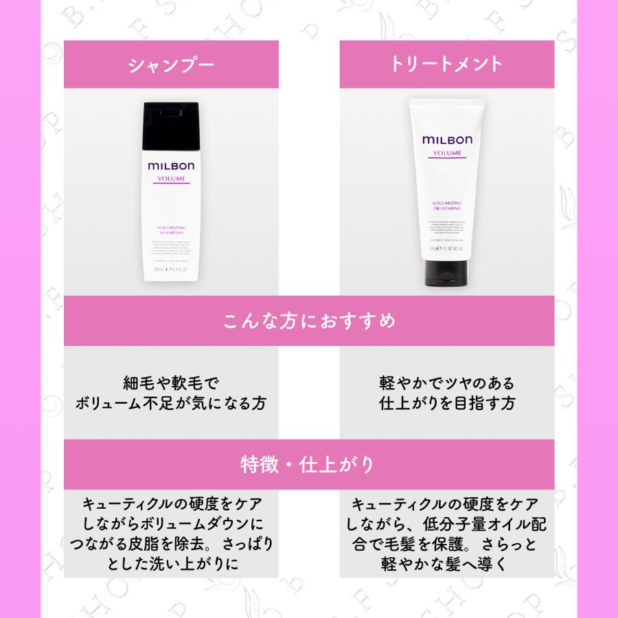 ミルボン ホームケアキット ボリューマイジング シャンプー