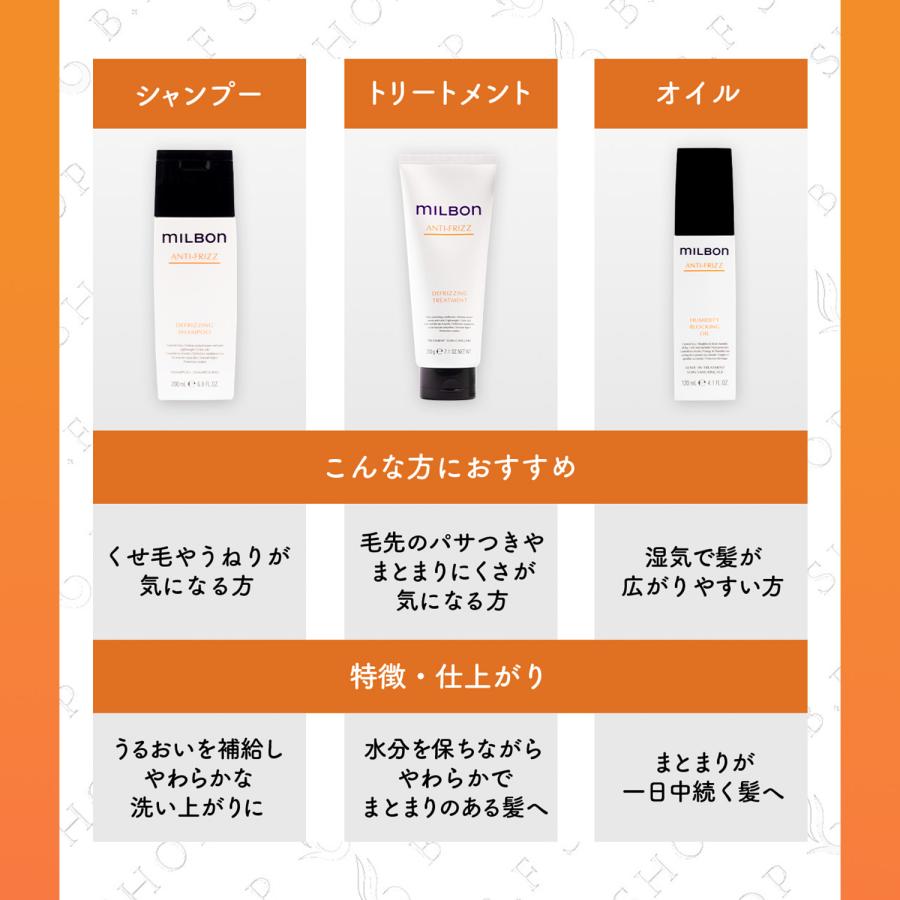 ミルボン ヒューミディティ ブロッキング オイル 120ml グローバル