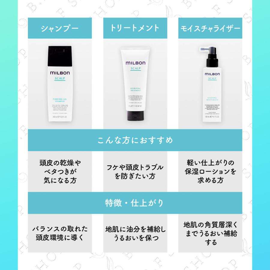 ミルボン ハイドレイティング トリートメント 2500g グローバル