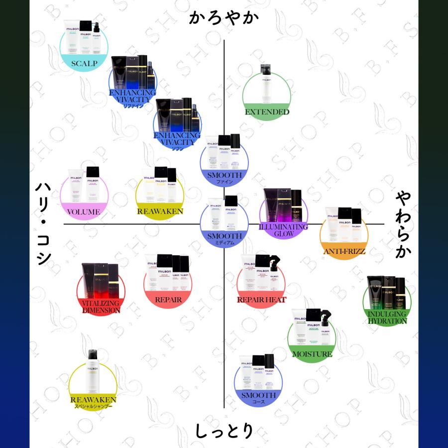ミルボン エンハンシング ビバシティ エッセンス 180ml 医薬部外品