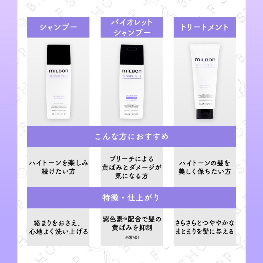 ミルボン ナリッシング プライマー 120ml ヘアトリートメント
