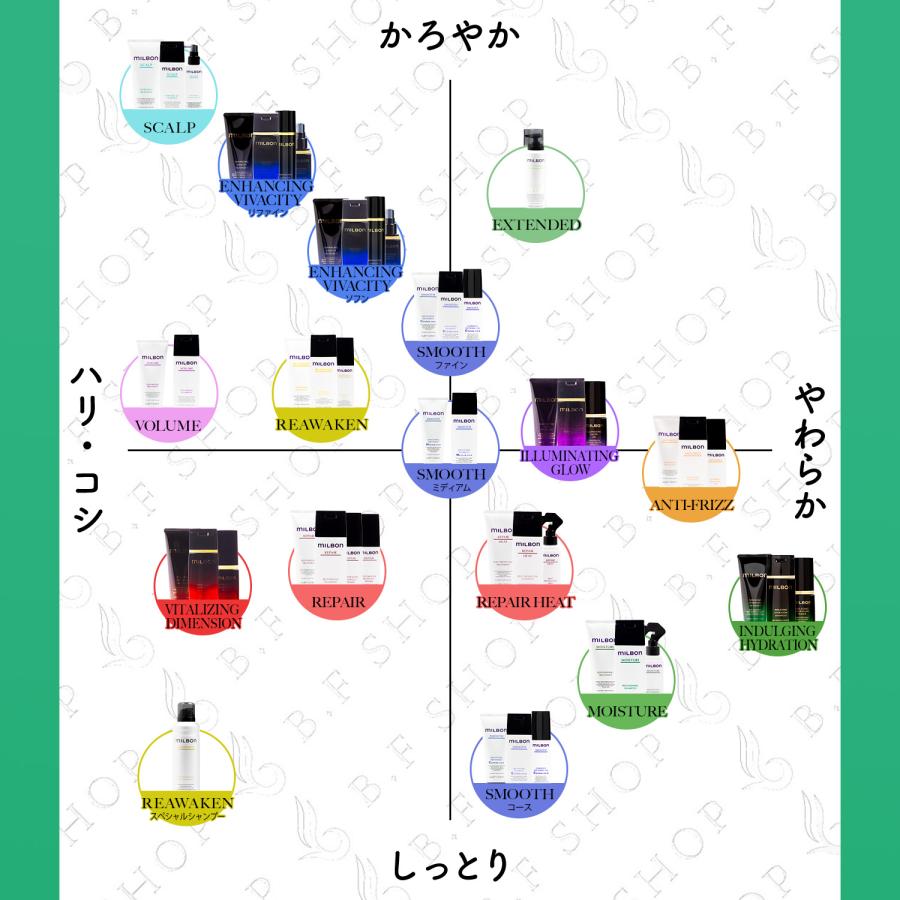 ミルボン リプレニッシング シャンプー 2500ml グローバル
