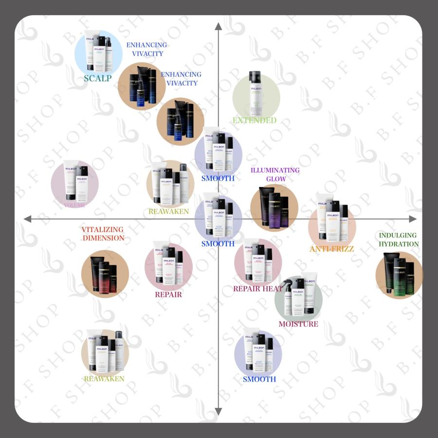 ミルボン マット テクスチャライジング ペースト8 60g クリエイティブ