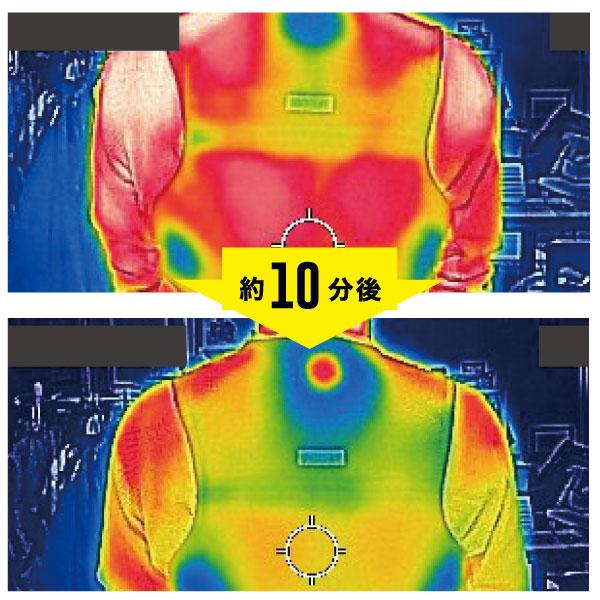 I'Z FRONTIER I'Zペルチェベストセット3 冷感ベスト IZPV-SET3 サイズ