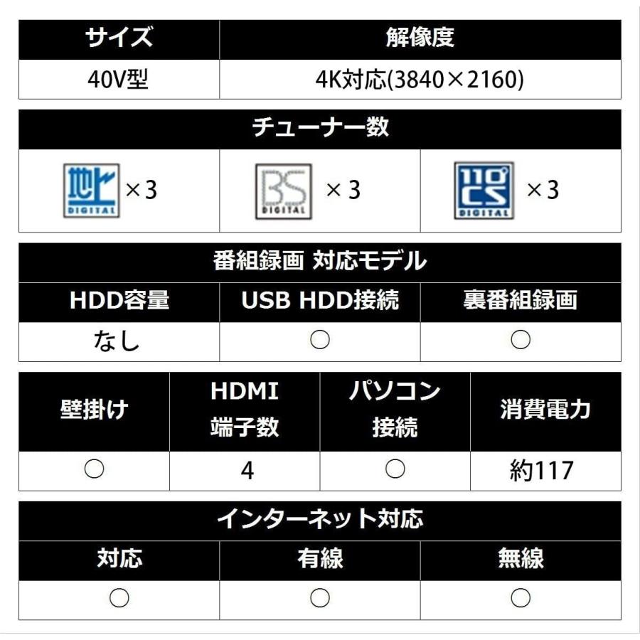 AQUOS シャープ SHARP 40V型 液晶 テレビ 4T-C40AJ1 4K対応 Android TV