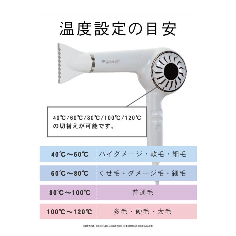 クレイツイオン エメレア ドライ マルチステージ CREATEs（クレイツ