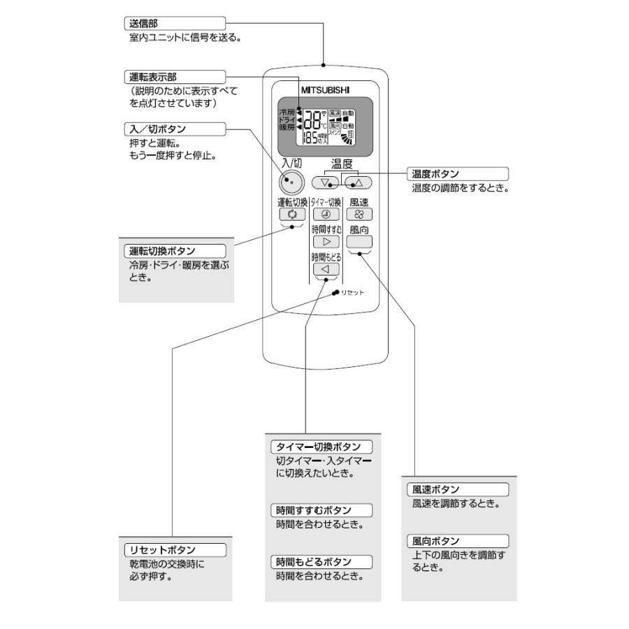 三菱電機（MITSUBISHI ELECTRIC） 三菱 パッケージエアコン用 リモコン