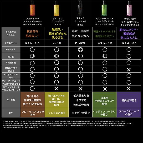 shu uemura（シュウ ウエムラ） 【1,232円OFF / 正規販売店】シュウ