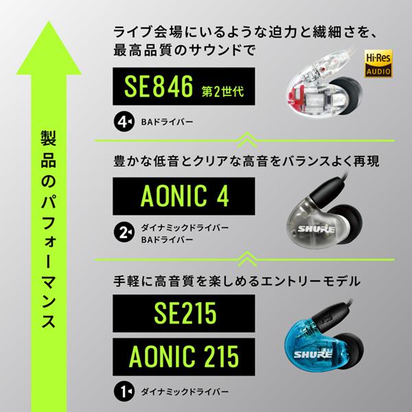 SHURE（シュア） イヤホン 有線 SE215SPE-A ブルー カナル型 高遮音性
