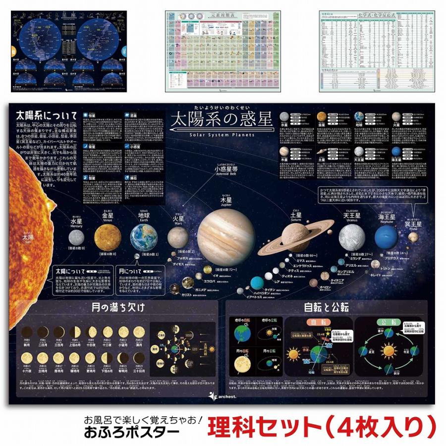 お風呂ポスター 理科セット A2サイズ 4枚入り 星座 太陽系 元素周期表