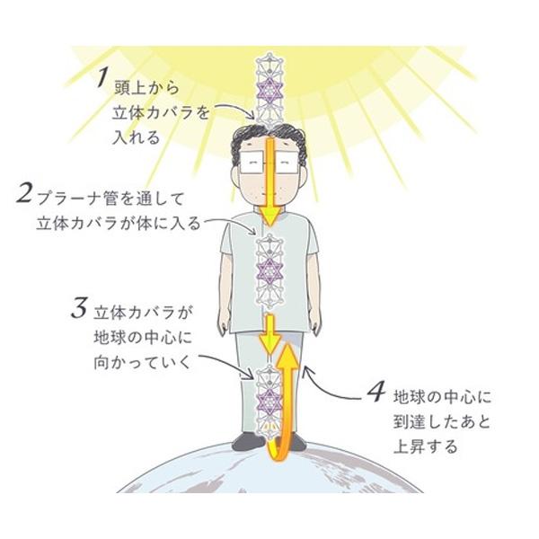 ユニカ WDカバラ クリスタル キーホルダー 医学博士 丸山式 丸山
