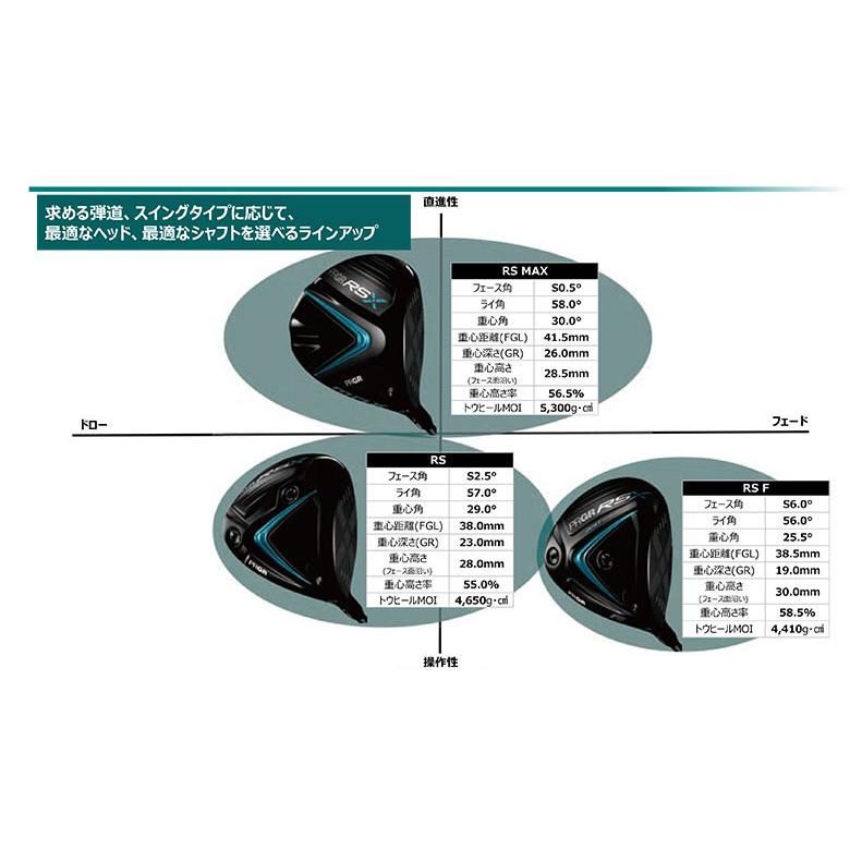 PRGR（プロギア） 「カスタムスペック/9.5度/Xのみ」プロギア ゴルフ