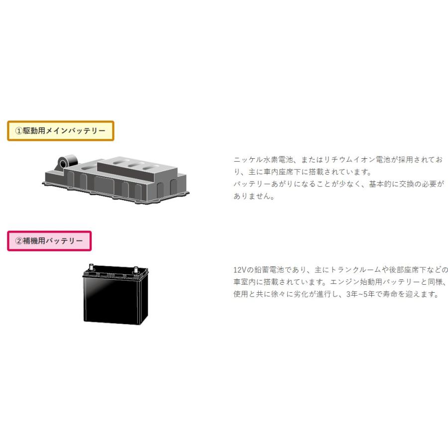EHJ-S55B24R / GSユアサ バッテリー ECO.R HV(エコ アールHV) /GS