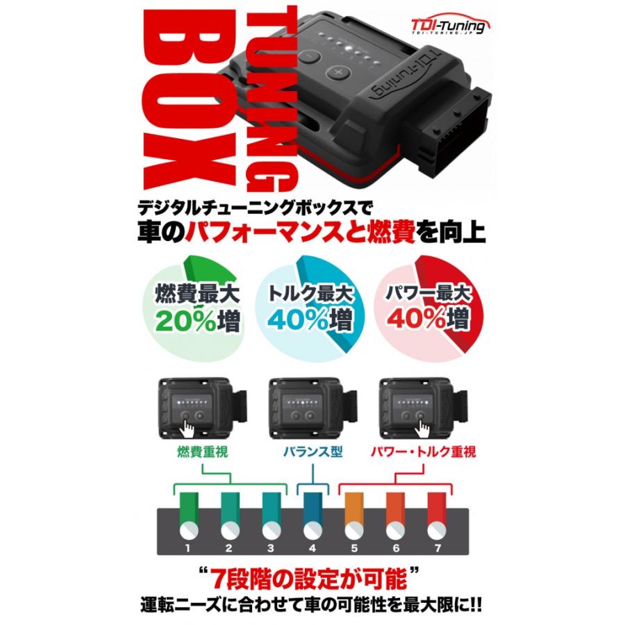 TDIチューニング ポルシェ マカン 3.0 デジタルセンサー車 340PS CRTD4