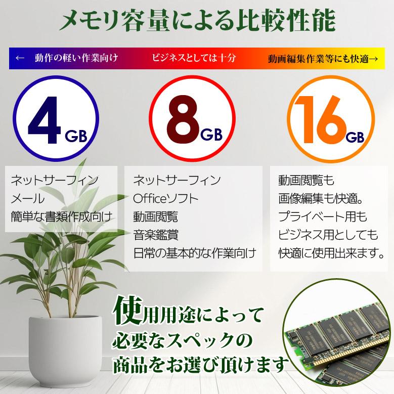 Core i5 コスパ最強 店長おまかせ ノートパソコン 第11世代〜6世代CPU