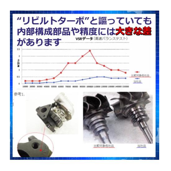 N BOX BOX+ JF1 JF2 ターボチャージャー リビルト 高品質 1年保証 VG14