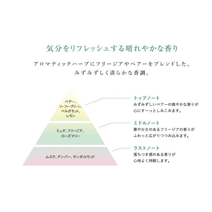 AYURA（アユーラ） ハンドクリーム アロマハンド 50g シアバター