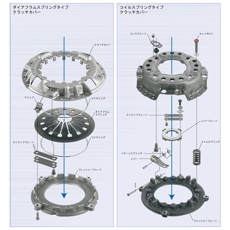 EXEDY（エクセディ） トヨタ ヴィッツ RS NCP91 クラッチ3点セット