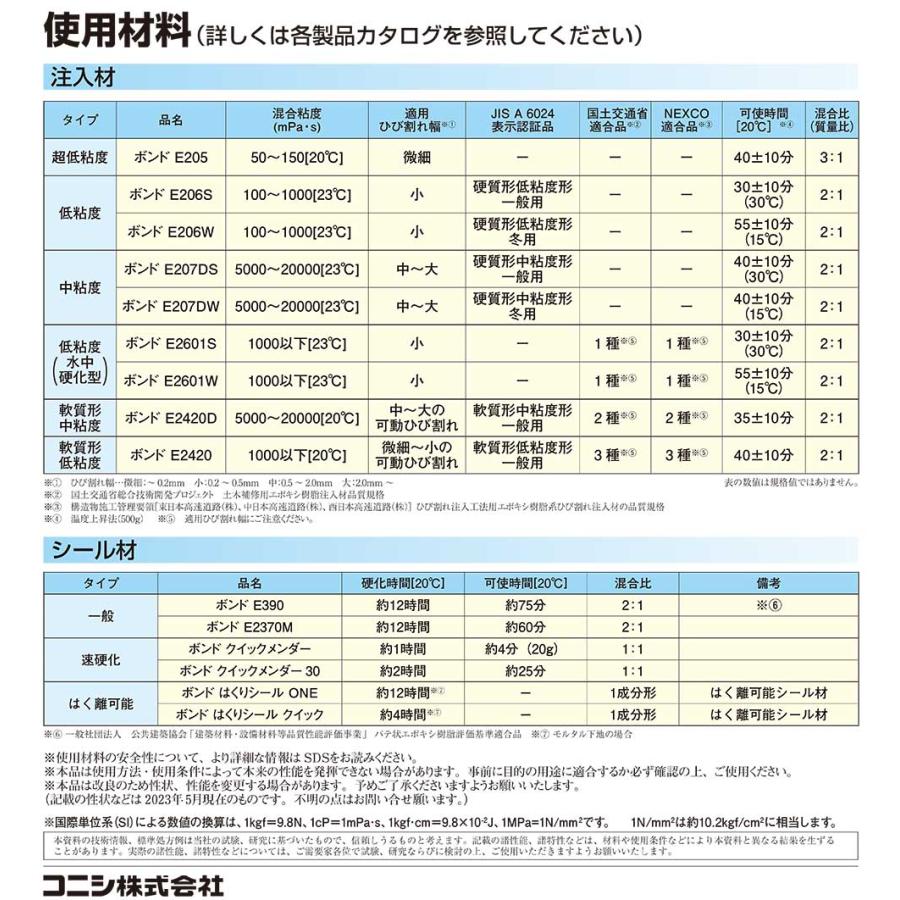 コニシ ボンド シリンダーセット 100セット箱 ボンドシリンダー工法