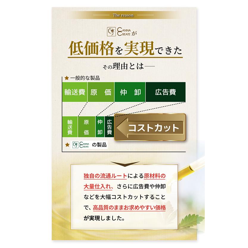 CANNACREATE CBDリキッド VAPE 10％ CBD1500mg 高純度 容量 15ml