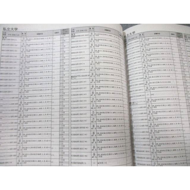 河合塾 栄冠めざして 2025年度予想入試難易度・入試科目・日程一覧 Vol