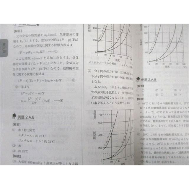 鉄緑会 入試化学確認シリーズ 2024 035S0D : ブックスドリーム 学参