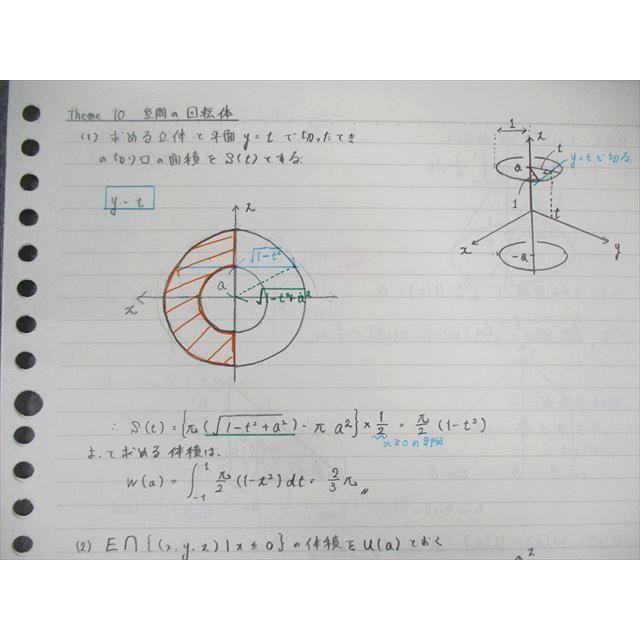 代々木ゼミナール 代ゼミ ハイレベル数学解法研究[数III編] 2021 冬期