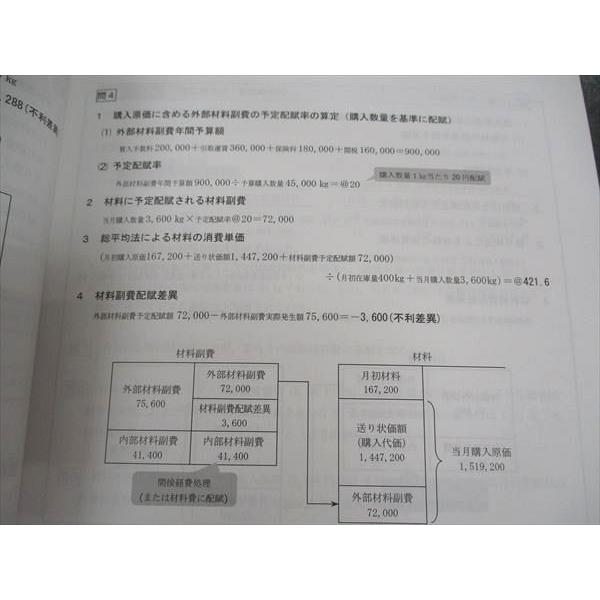 CPA会計学院 公認会計士講座 管理会計論 テキスト/短答対策問題集/他