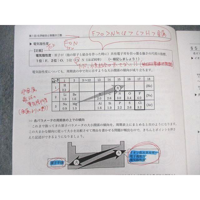 鉄緑会 化学発展講座 上/下巻/問題集 通年セット テスト計48回分付き