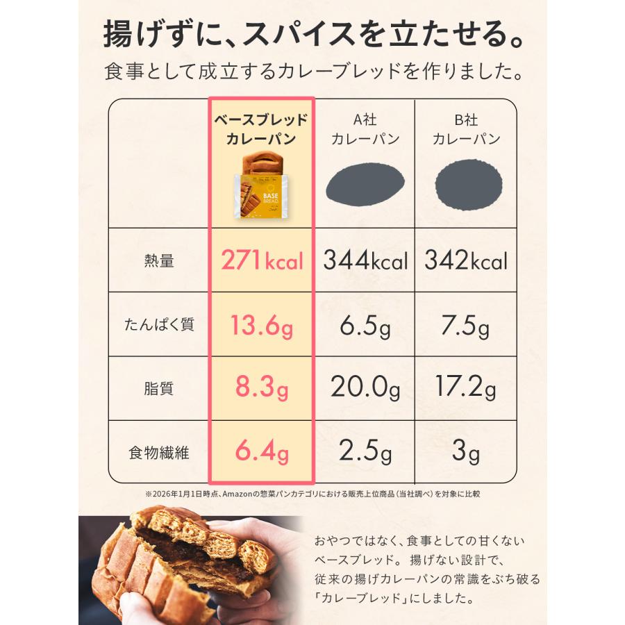 BASE FOOD（ベースフード） ベースブレッド 6種12袋 パン [チョコ