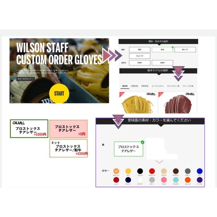 PRO STAFF（Wilson） ウィルソン 軟式 オーダーグラブ WILSON