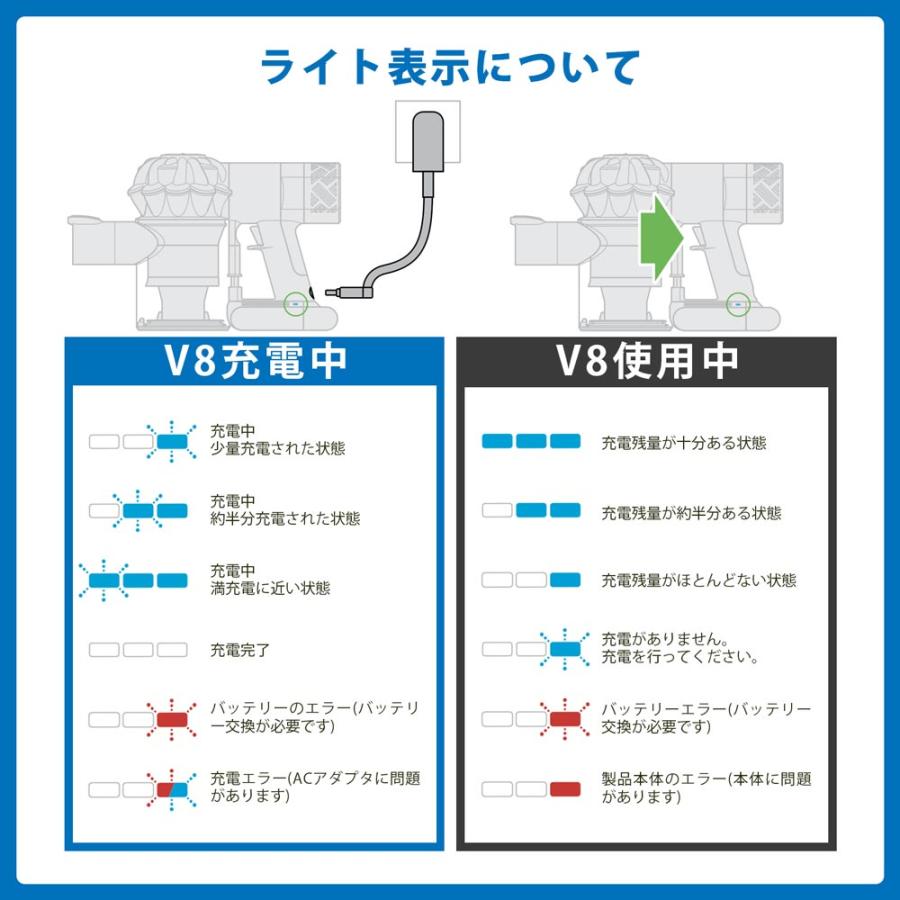 Dyson（ダイソン） 掃除機 バッテリー v8 PSE適合 PL保険 大容量
