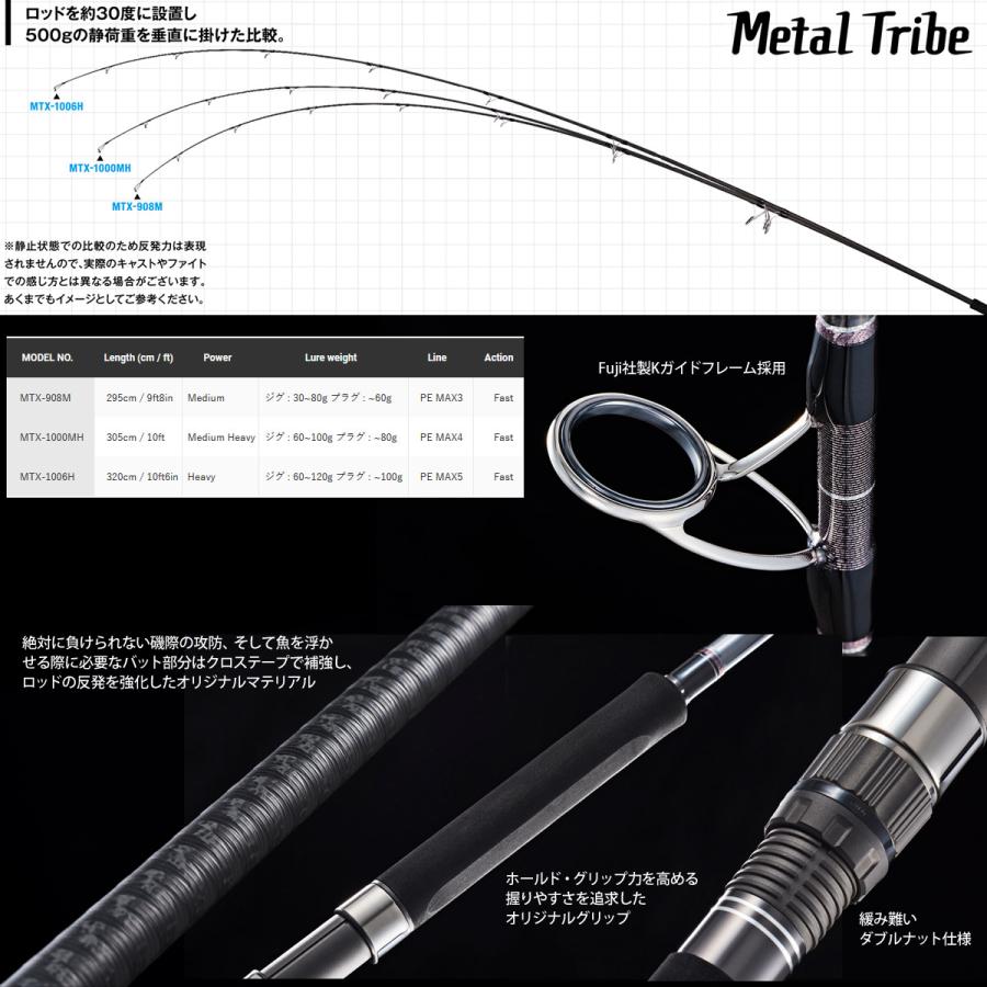 Jackson（ジャクソン） ○ジャクソン メタルトライブ MTX-908M : 釣具
