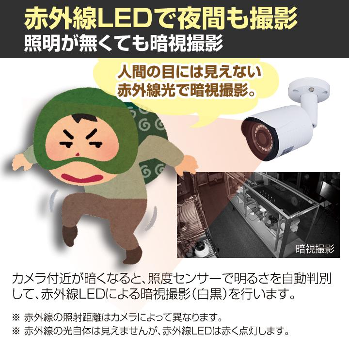 ネットがなくてもOK Wi-Fiダイレクト対応 210万画素SDカード録画