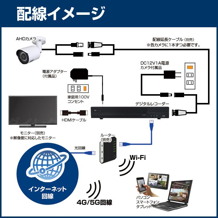 4chデジタルレコーダーとフルHD AHDカメラ4台の防犯カメラセット（HDD1
