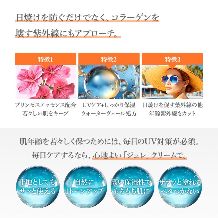 LAFORRE 日焼け止め 顔用 無香料 敏感肌 ノンケミカル トーンアップ
