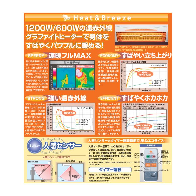 高須産業 【SDG-1200GSM】 涼風暖房機 壁面取付 グラファイトヒーター
